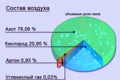 Последовательность воздуха